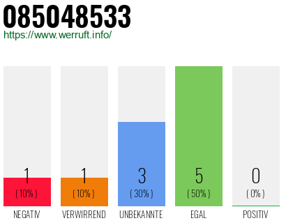 Rufnummer 085048533 Telefonnummer 085048533