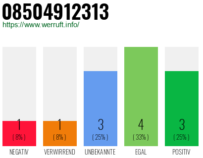 Rufnummer 08504912313 Telefonnummer 08504912313