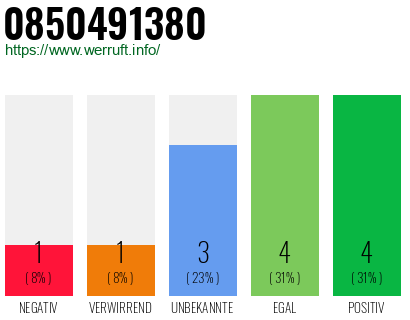 Rufnummer 0850491380 Telefonnummer 0850491380