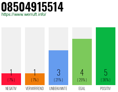 Rufnummer 08504915514 Telefonnummer 08504915514