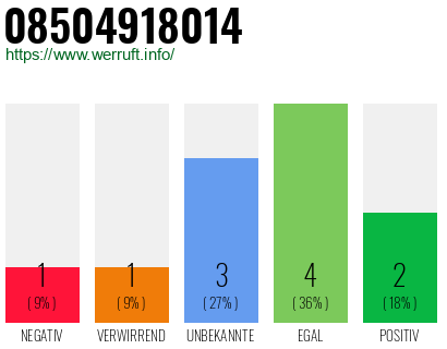 Rufnummer 08504918014 Telefonnummer 08504918014