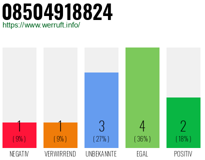 Rufnummer 08504918824 Telefonnummer 08504918824