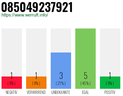 Rufnummer 085049237921 Telefonnummer 085049237921