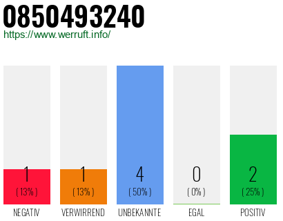 Rufnummer 0850493240 Telefonnummer 0850493240