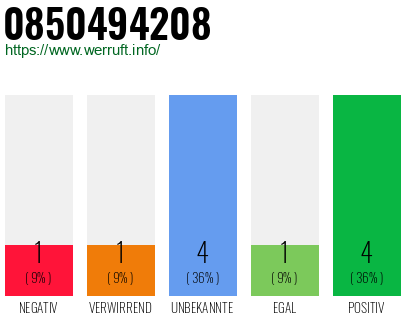 Rufnummer 0850494208 Telefonnummer 0850494208