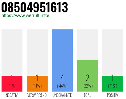Rufnummer 08504951613 Telefonnummer 08504951613