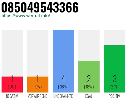 Rufnummer 085049543366 Telefonnummer 085049543366