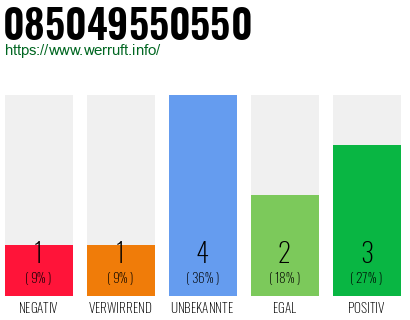 Rufnummer 085049550550 Telefonnummer 085049550550