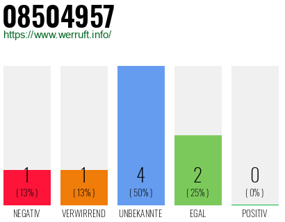 Rufnummer 08504957 Telefonnummer 08504957