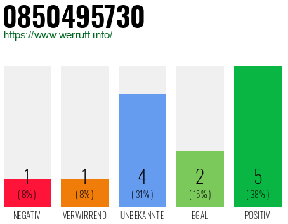 Rufnummer 0850495730 Telefonnummer 0850495730