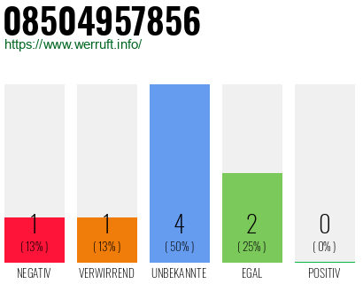 Rufnummer 08504957856 Telefonnummer 08504957856