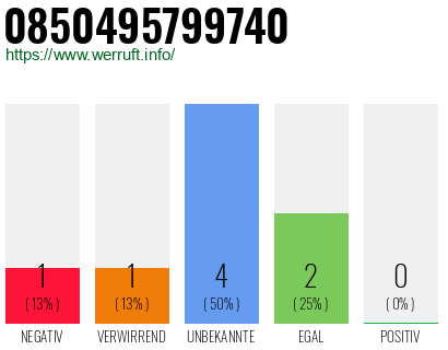 Rufnummer 0850495799740 Telefonnummer 0850495799740