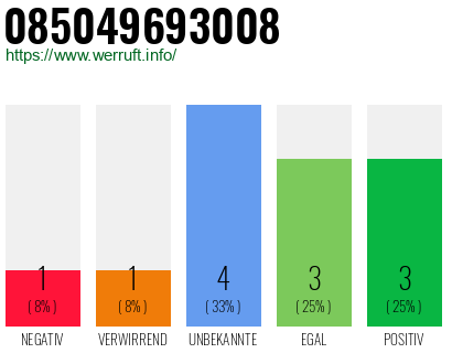 Rufnummer 085049693008 Telefonnummer 085049693008