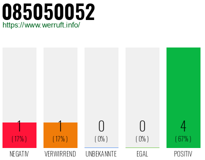 Rufnummer 085050052 Telefonnummer 085050052