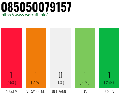 Rufnummer 085050079157 Telefonnummer 085050079157
