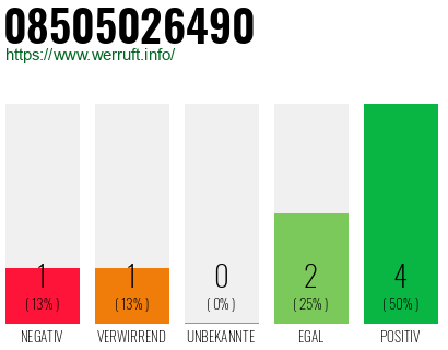 Rufnummer 08505026490 Telefonnummer 08505026490
