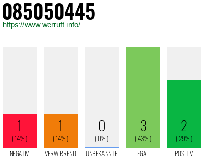 Rufnummer 085050445 Telefonnummer 085050445