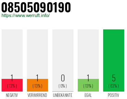 Rufnummer 08505090190 Telefonnummer 08505090190