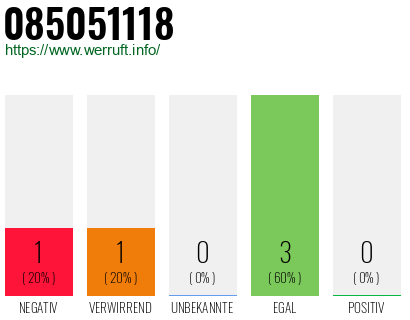 Rufnummer 085051118 Telefonnummer 085051118