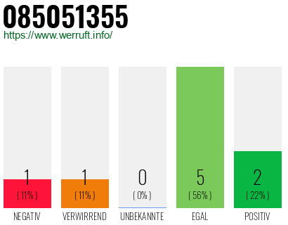 Rufnummer 085051355 Telefonnummer 085051355