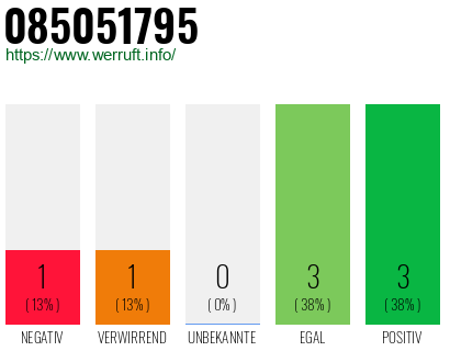 Rufnummer 085051795 Telefonnummer 085051795