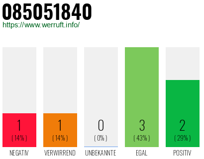 Rufnummer 085051840 Telefonnummer 085051840