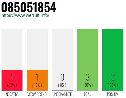 Rufnummer 085051854 Telefonnummer 085051854