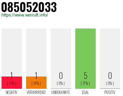 Rufnummer 085052033 Telefonnummer 085052033