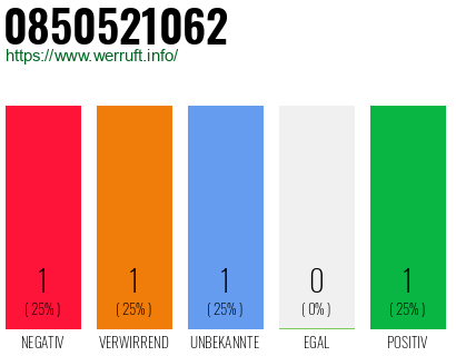 Rufnummer 0850521062 Telefonnummer 0850521062