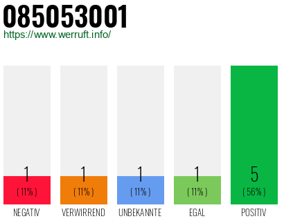 Rufnummer 085053001 Telefonnummer 085053001