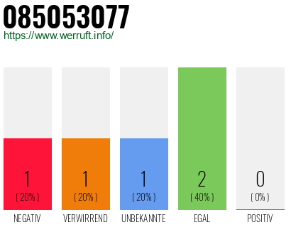 Rufnummer 085053077 Telefonnummer 085053077