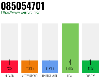 Rufnummer 085054701 Telefonnummer 085054701