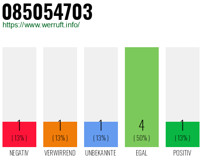 Rufnummer 085054703 Telefonnummer 085054703