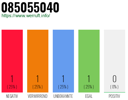 Rufnummer 085055040 Telefonnummer 085055040