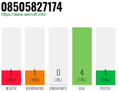 Rufnummer 08505827174 Telefonnummer 08505827174