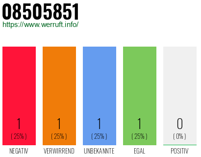 Rufnummer 08505851 Telefonnummer 08505851