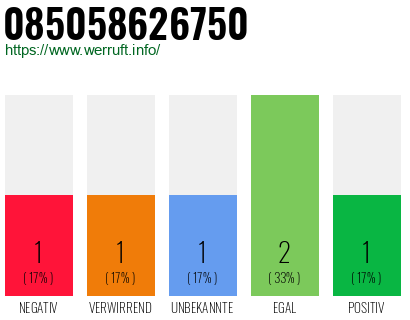 Rufnummer 085058626750 Telefonnummer 085058626750