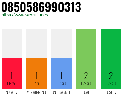 Rufnummer 0850586990313 Telefonnummer 0850586990313