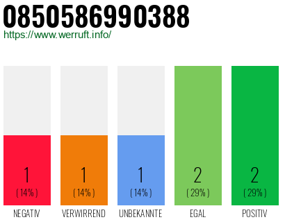 Rufnummer 0850586990388 Telefonnummer 0850586990388