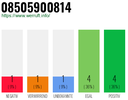 Rufnummer 08505900814 Telefonnummer 08505900814