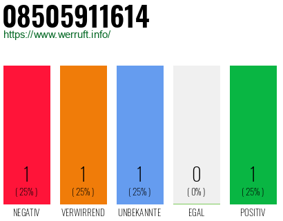 Rufnummer 08505911614 Telefonnummer 08505911614