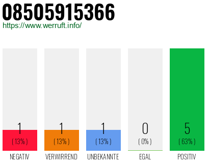 Rufnummer 08505915366 Telefonnummer 08505915366