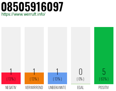 Rufnummer 08505916097 Telefonnummer 08505916097