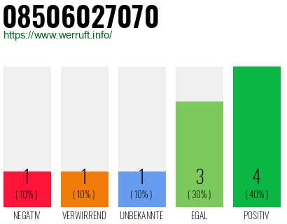 Rufnummer 08506027070 Telefonnummer 08506027070