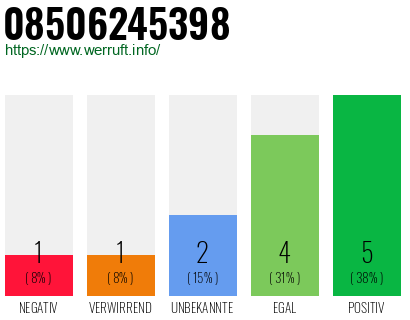 Rufnummer 08506245398 Telefonnummer 08506245398