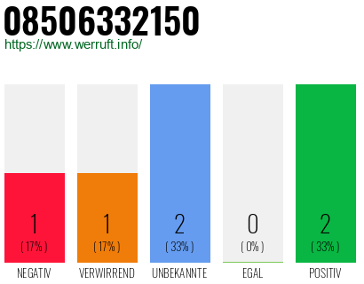 Rufnummer 08506332150 Telefonnummer 08506332150