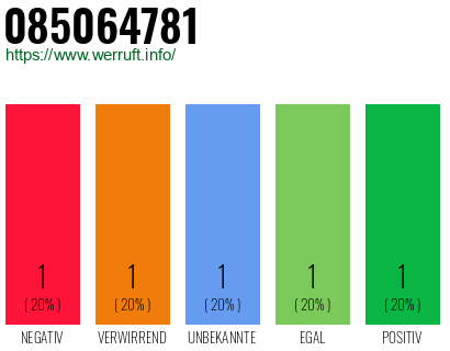 Rufnummer 085064781 Telefonnummer 085064781