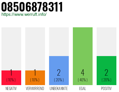 Rufnummer 08506878311 Telefonnummer 08506878311