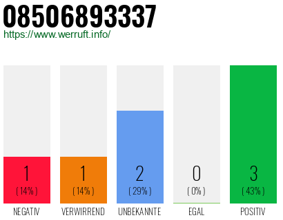 Rufnummer 08506893337 Telefonnummer 08506893337