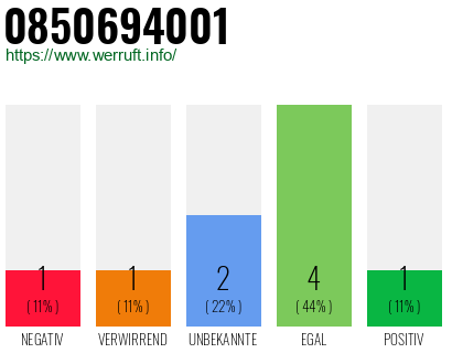 Rufnummer 0850694001 Telefonnummer 0850694001